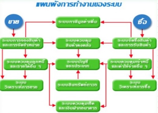 express tree